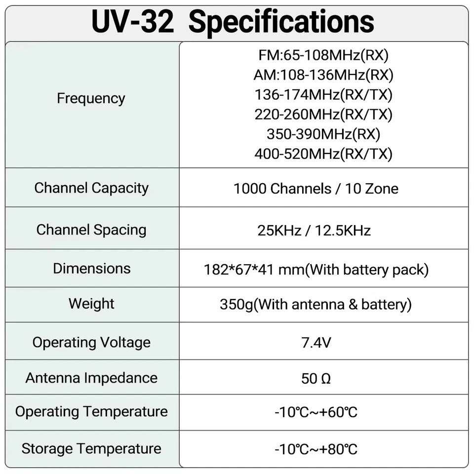Baofeng UV-32 GPS Walkie Talkie 10W Bluetooth Programming Multi Band +Accessorie