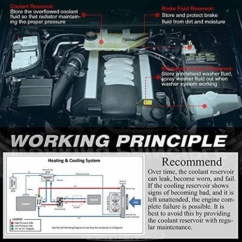 Coolant Reservoir Expansion Recovery Tank with Sensor for Mercedes-Benz W164