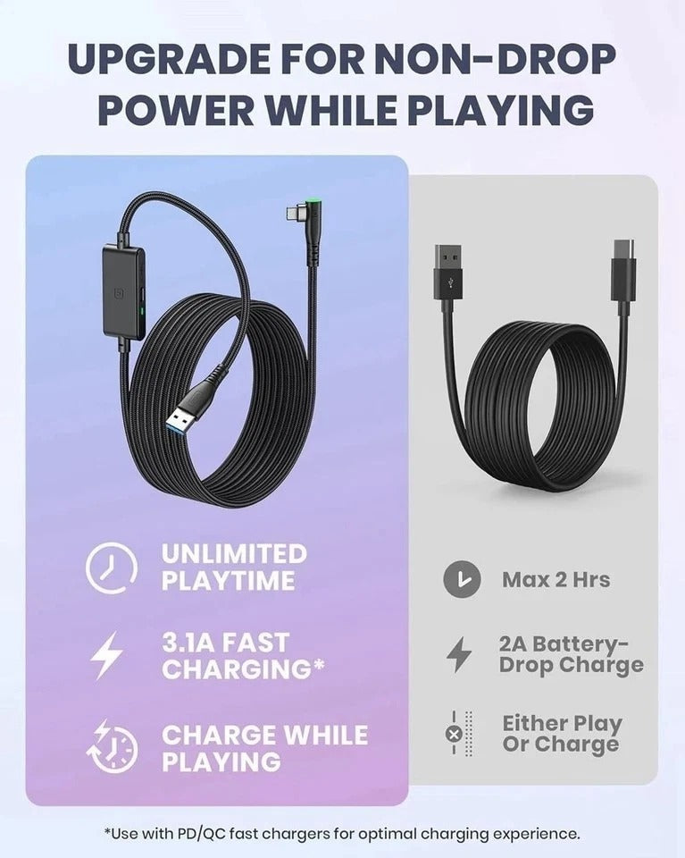 INIU Link Cable with Charging [16ft] for Meta Quest 3s Oculus Quest 3 Quest 2/Pr