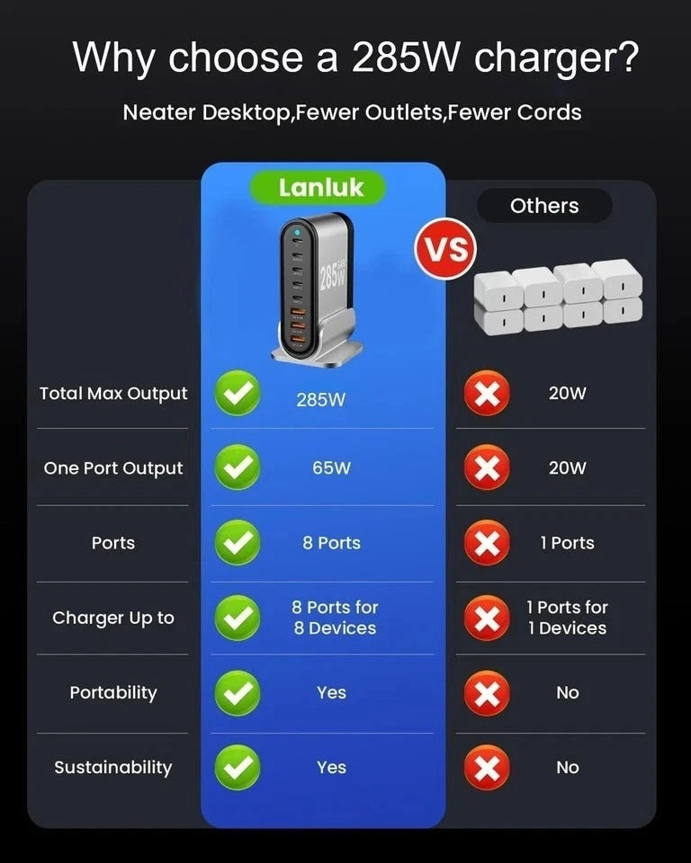 USB C Fast Charger : Fast Charging Station : 285W-8 Port Desktop Multiple Dev...