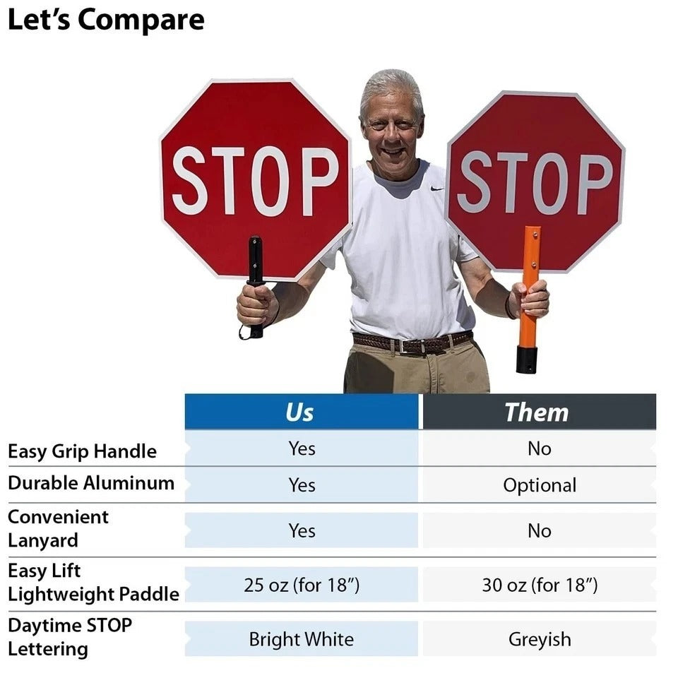 18 x 18 inch Handheld “STOP - SLOW” Paddle Sign with Handle, Double-Sided, Sc...