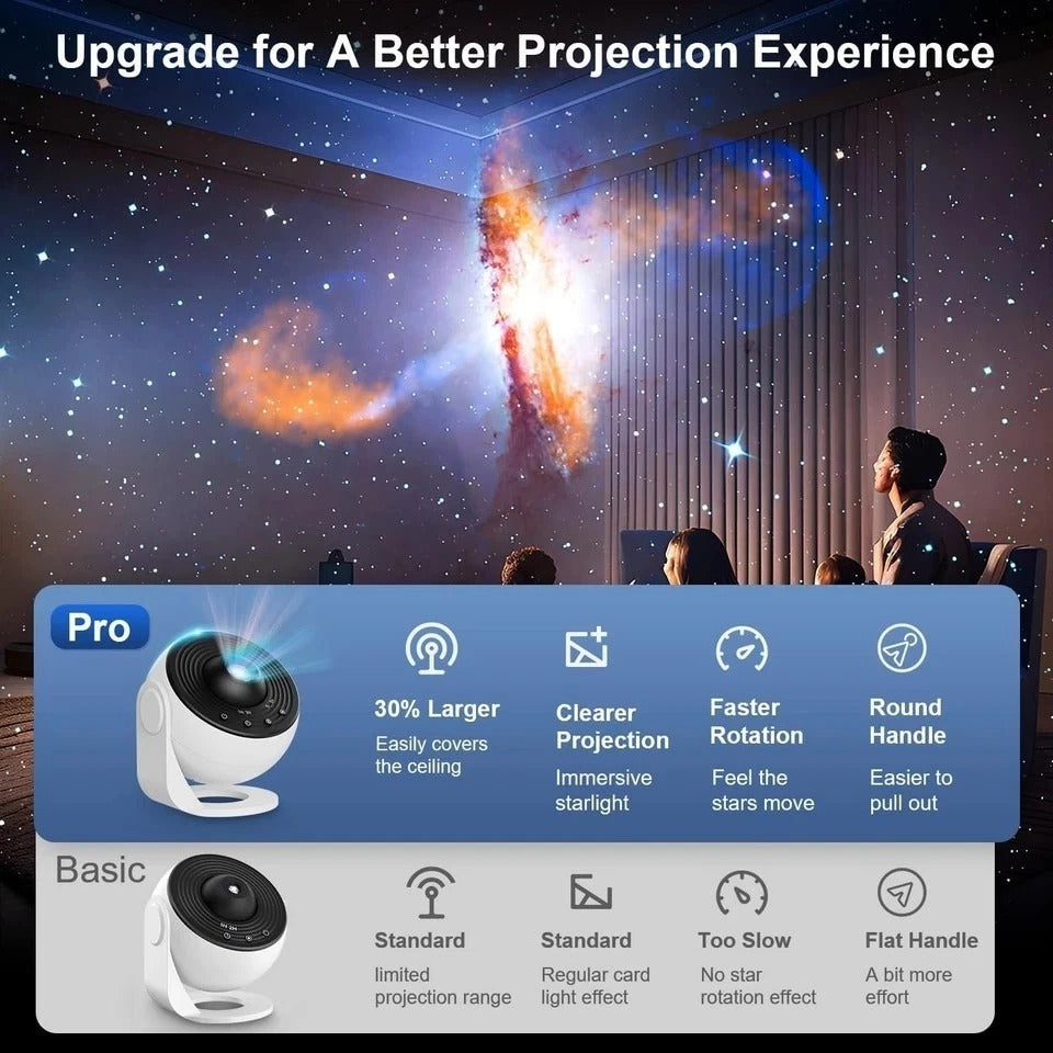 Planetarium Projector Pro for Bedroom, 13 in 1 Star Projector Galaxy Light, Ceil