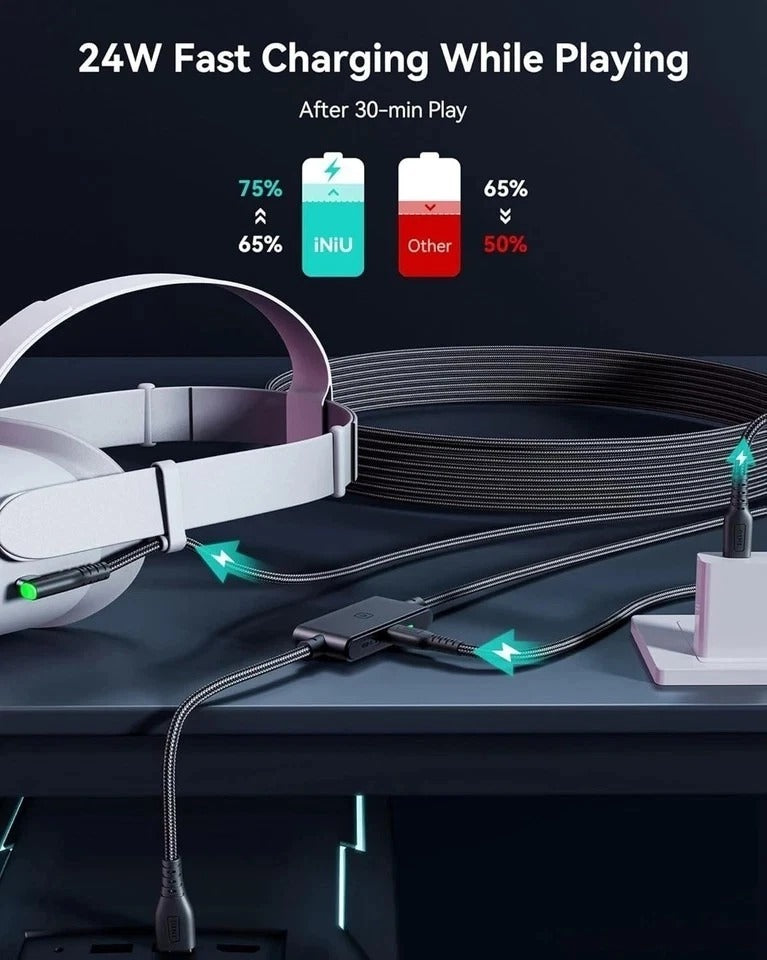 INIU Link Cable with Charging [16ft] for Meta Quest 3s Oculus Quest 3 Quest 2/Pr