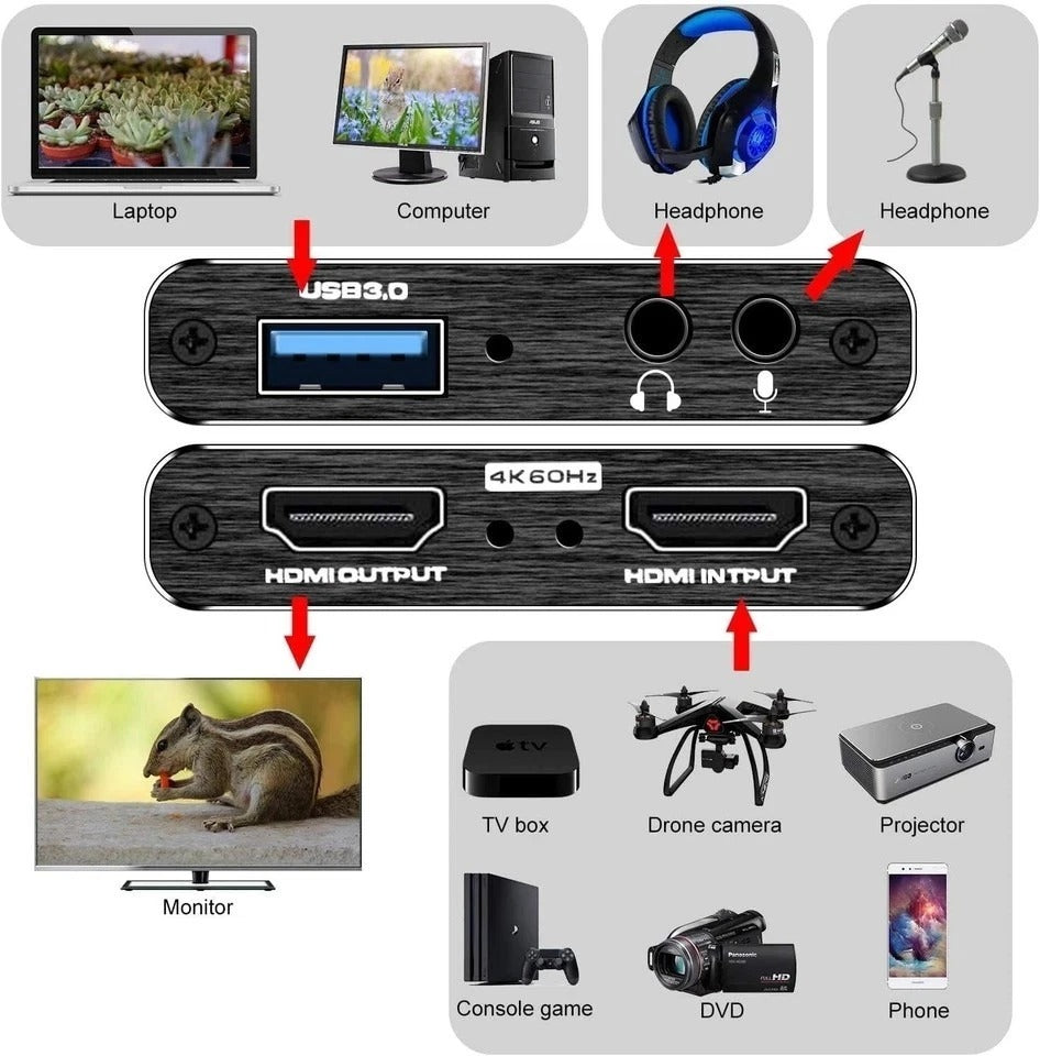 4K HDMI Capture Card for Streaming, Full HD 1080P 60FPS USB 3.0 Cam Link Game...
