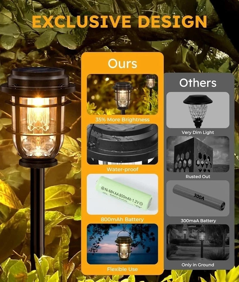 Bright Solar Pathway Lights Outdoor, 8 Pack Waterproof IP65, Auto On/Off Solar P