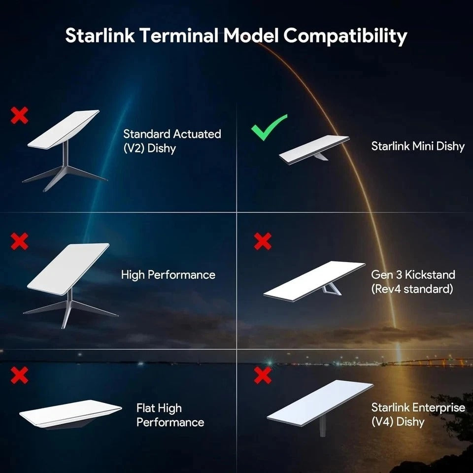 Starlink Mini Battery Pack with Mount & Power Adapter, 2025 Upgraded Rechargeabl