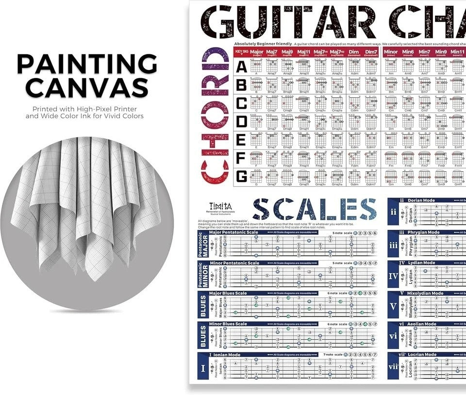Guitar Chords Scale Chart Poster of Chords | Scales | Triads | Circle of Fifths
