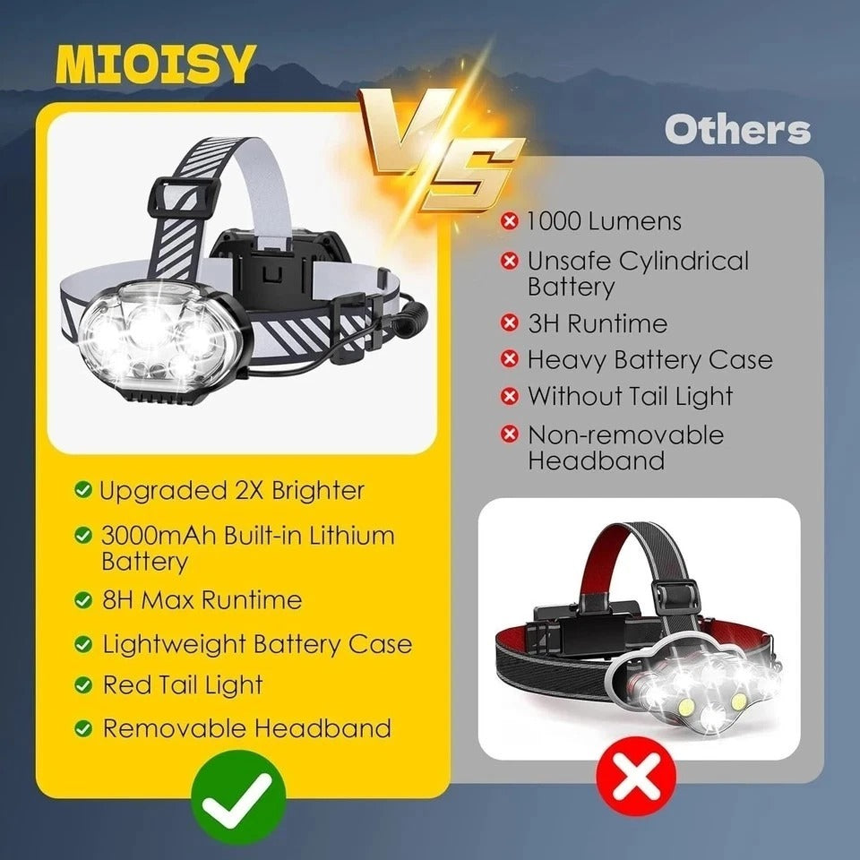 Rechargeable Ultra-Bright 20000 Lumen Headlamp - 12 Modes Waterproof & Adjust...