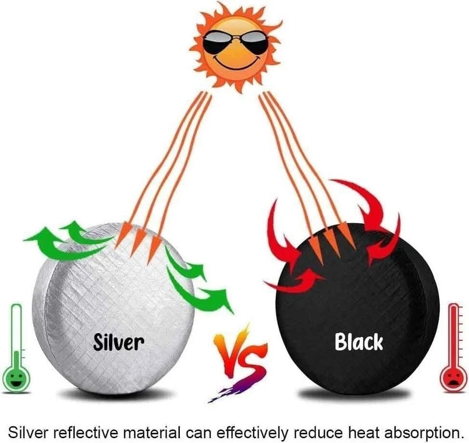 Waterproof Tire Covers Set of 4 - UV & Weather Protection for 27-29 Inch Tires
