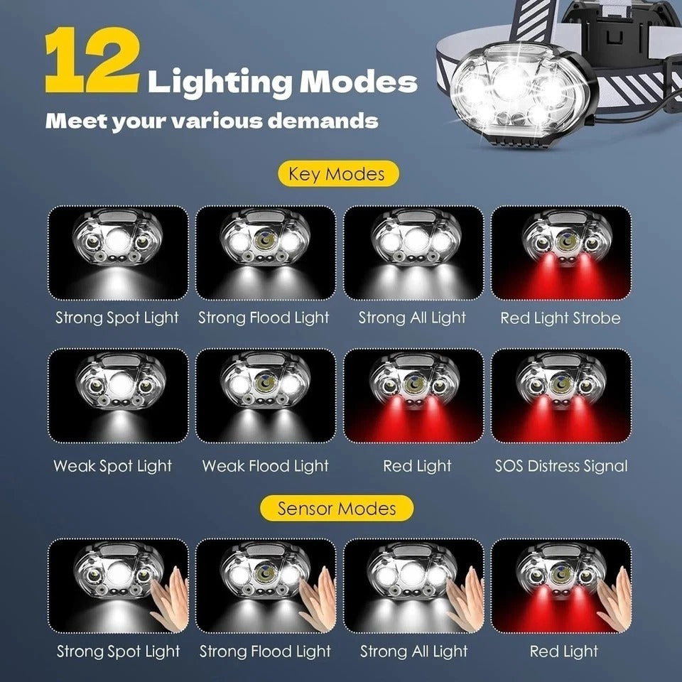 Rechargeable Ultra-Bright 20000 Lumen Headlamp - 12 Modes Waterproof & Adjust...