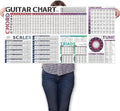 Guitar Chords Scale Chart Poster of Chords | Scales | Triads | Circle of Fifths
