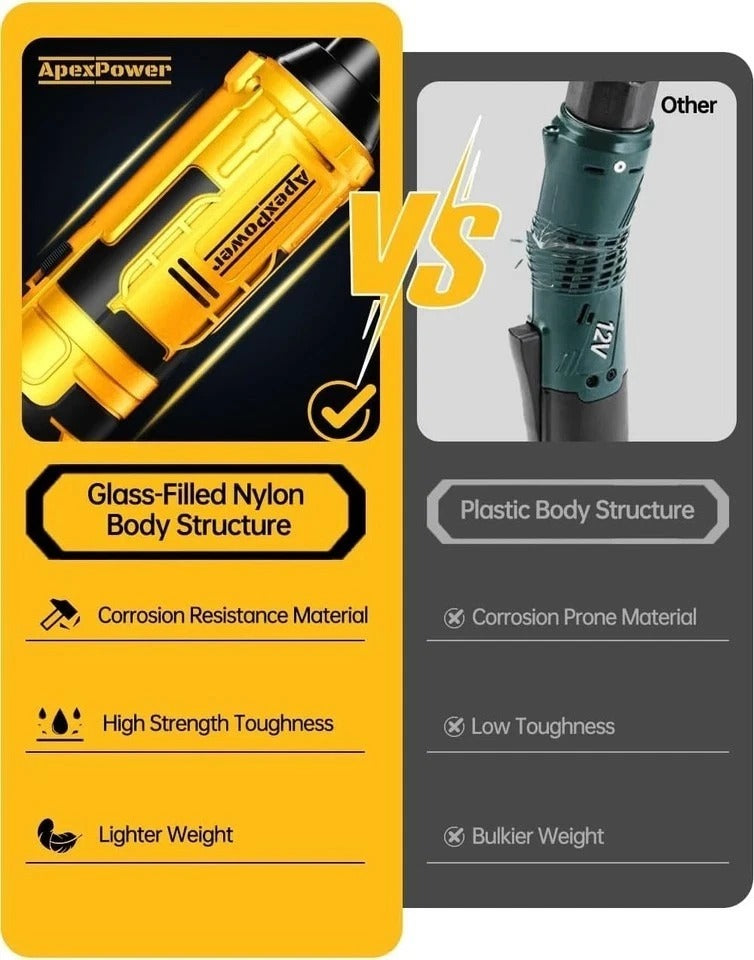 3/8 Inch Cordless Ratchet Wrench, for DEWALT 20V Max Battery, 88Ft-Lbs, 0-400RPM