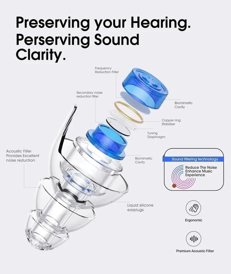Concert Ear Plugs, 2Pairs Reusable High Fidelity Musician Ear Plugs for Concerts