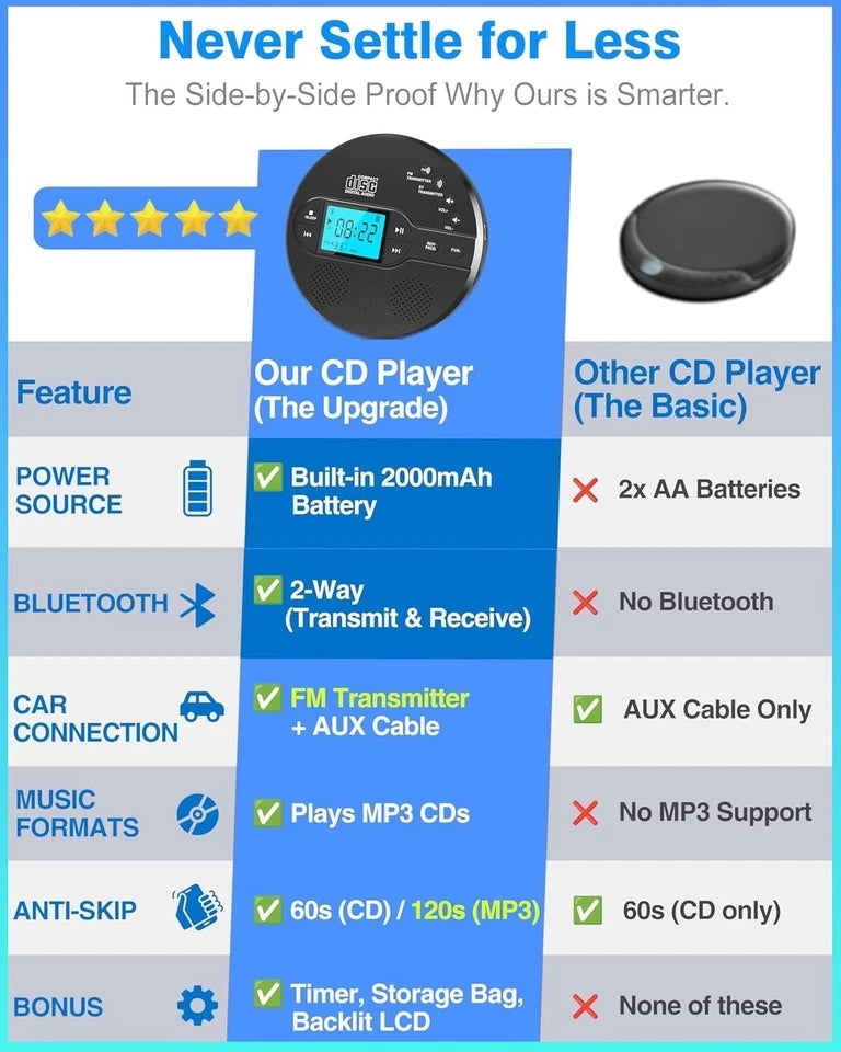Rechargeable Personal Small Portable CD Player for Car with Bluetooth Headphones