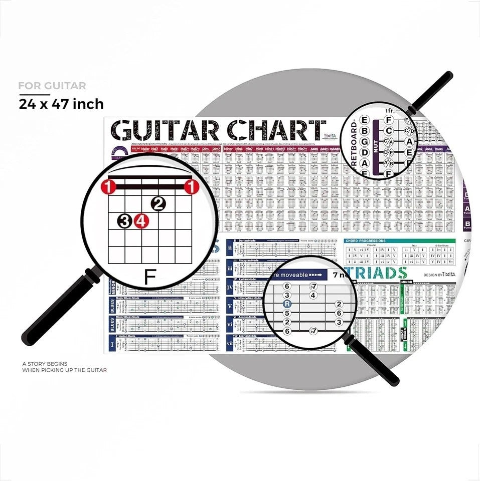 Guitar Chords Scale Chart Poster of Chords | Scales | Triads | Circle of Fifths
