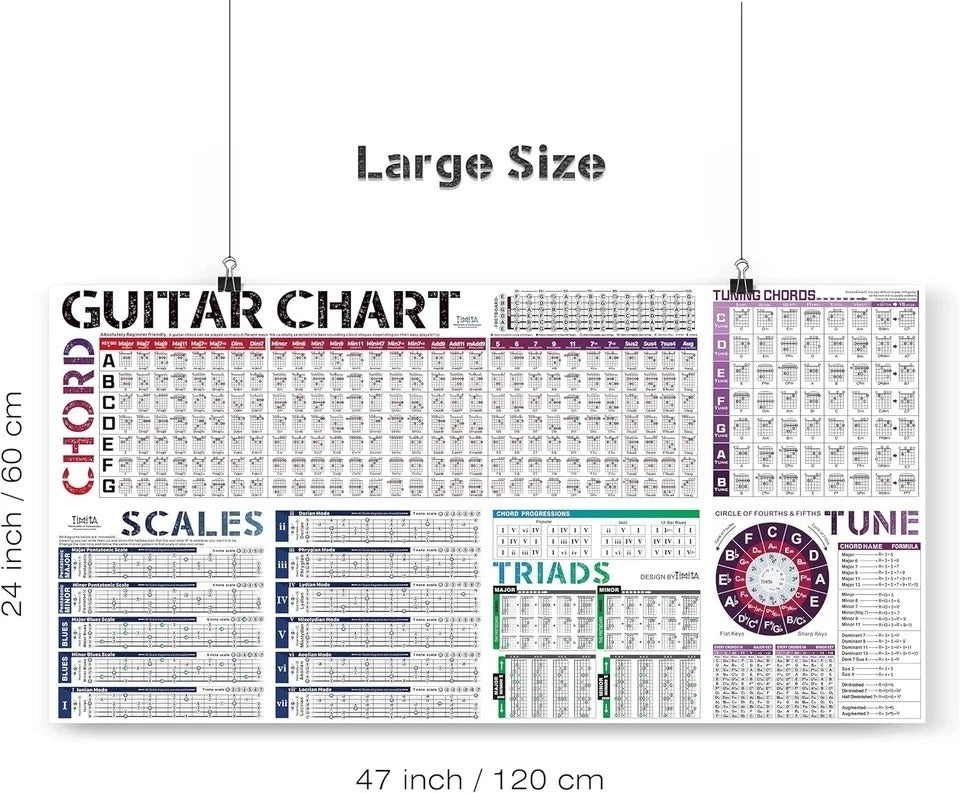Guitar Chords Scale Chart Poster of Chords | Scales | Triads | Circle of Fifths