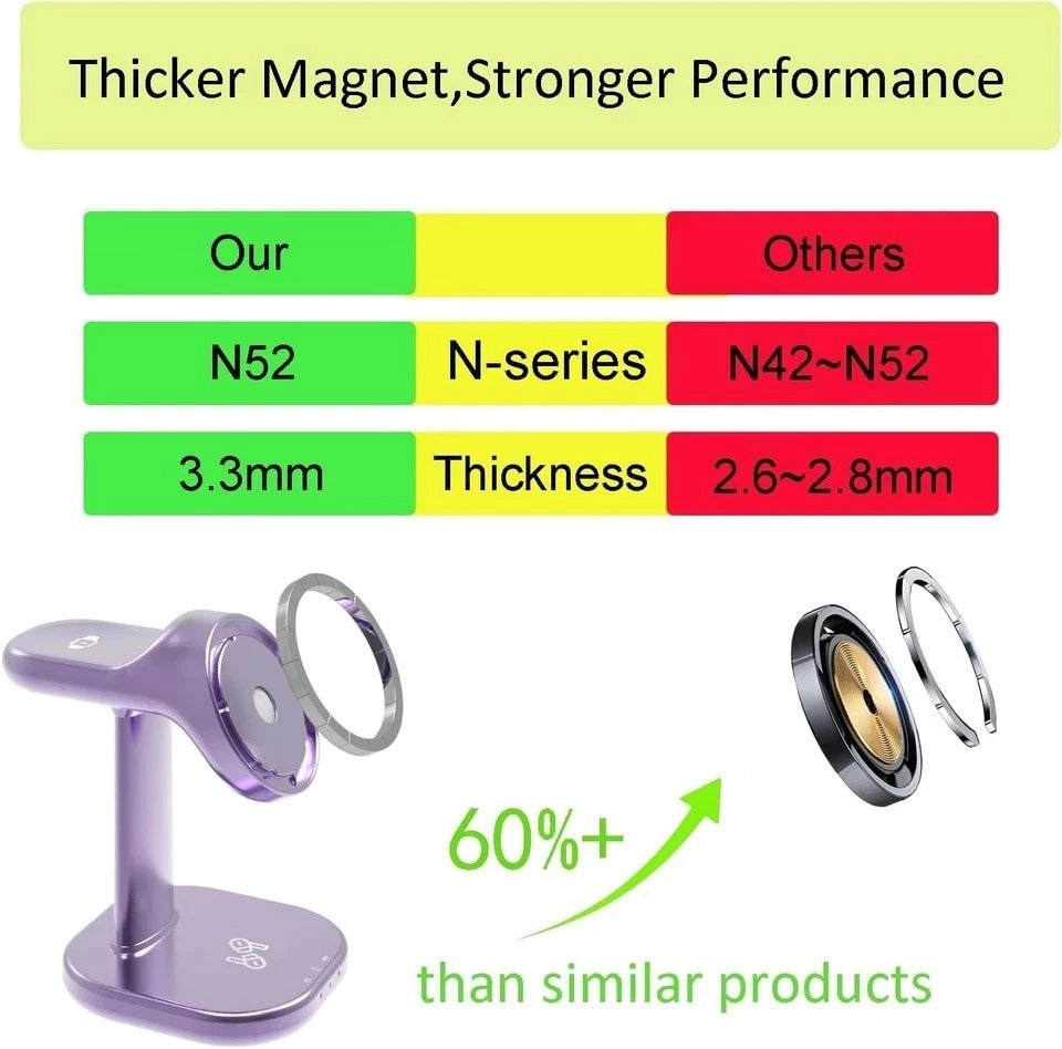 Wireless Charging Station for Magsafe Charger Stand,Fast Wireless Charger for Ip