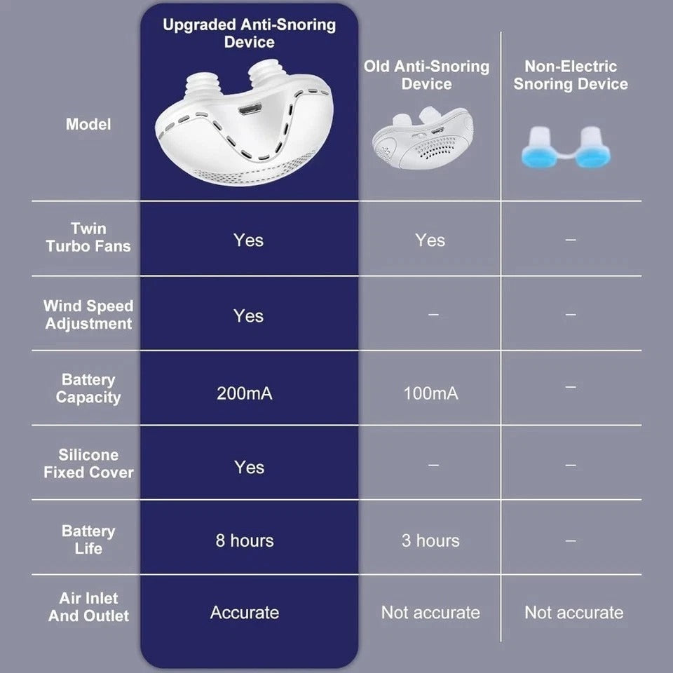 Anti Snoring Device, Sleep Apnea Stopper, Electric Snore Relief, Micro Sleep Aid