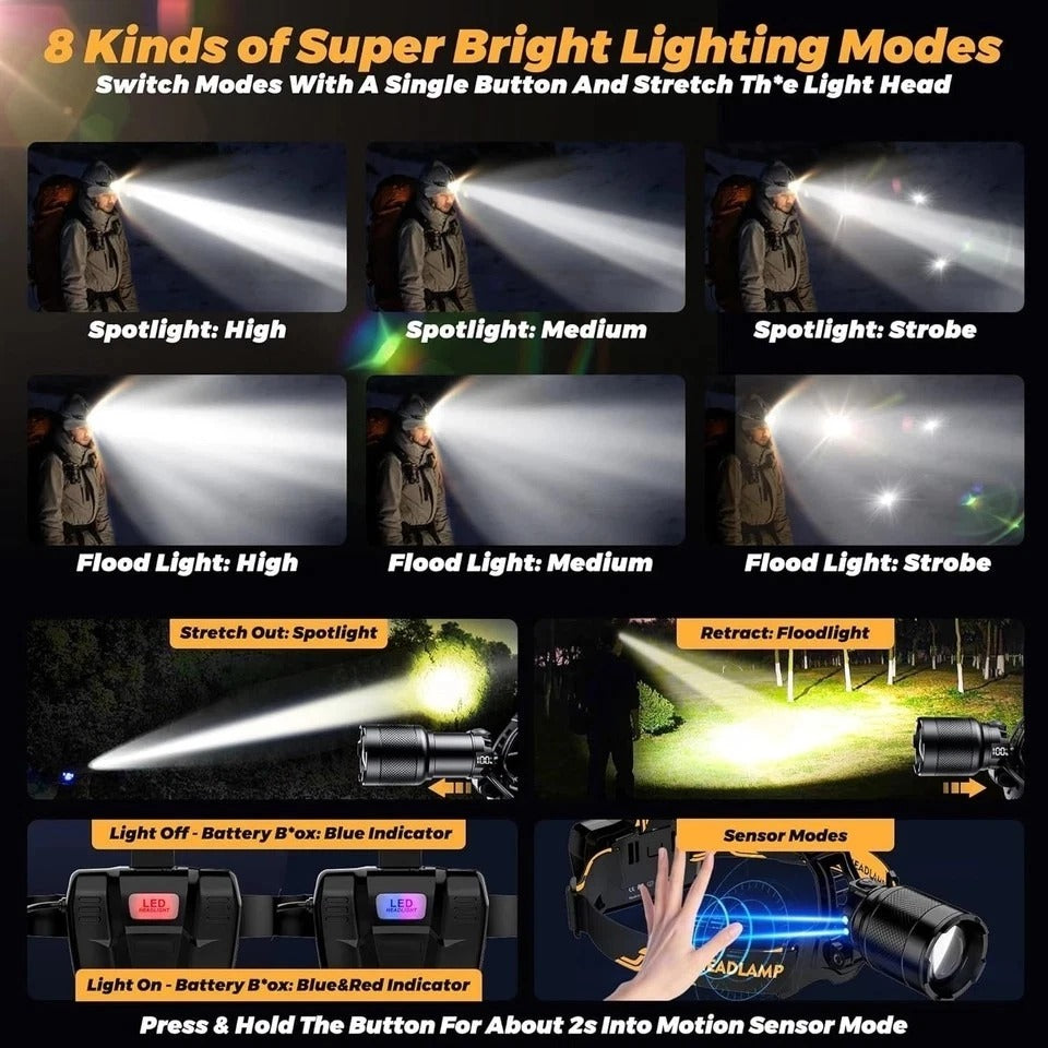 Rechargeable Outdoor Headlamp 4000 Lux, 125° Angle, IP65 Waterproof