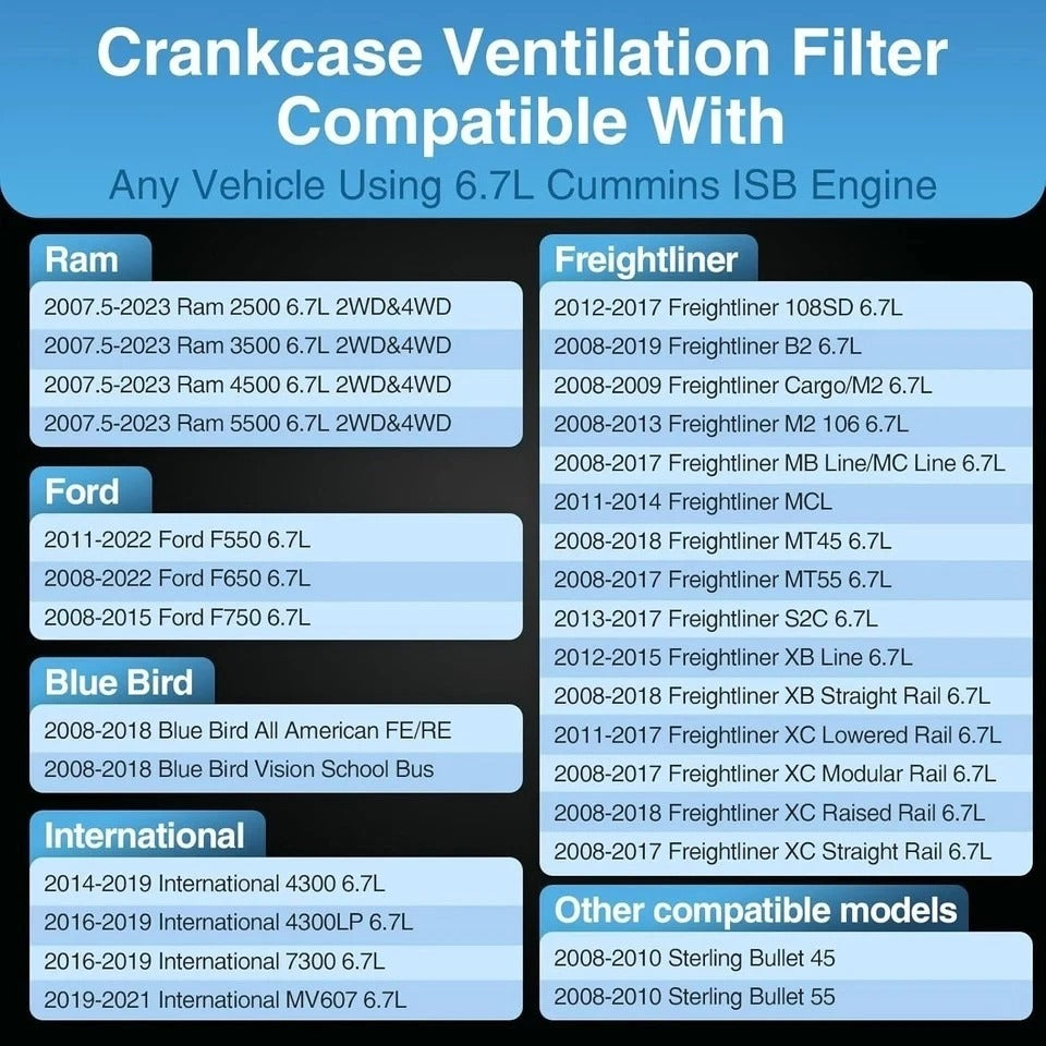 6.7 Cummins Crankcase Ventilation Filter CV52001 fits for 2008-2022 2500 3500 45