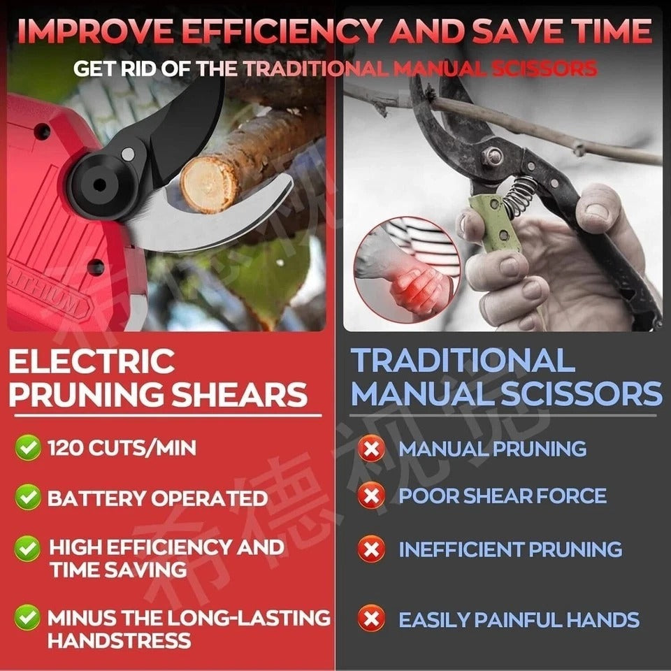 Electric Pruning Shears for Milwaukee M18 Battery, Cordless Pruner with Brushle